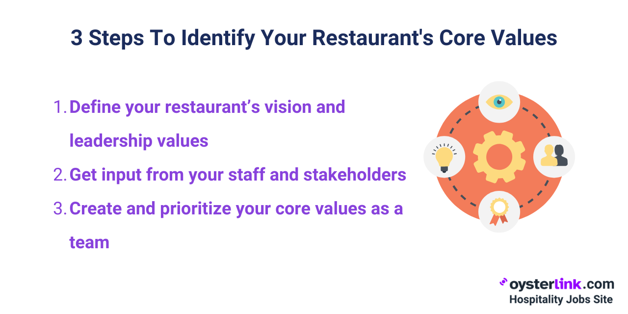 Steps To Identify Your Restaurant's Core Values